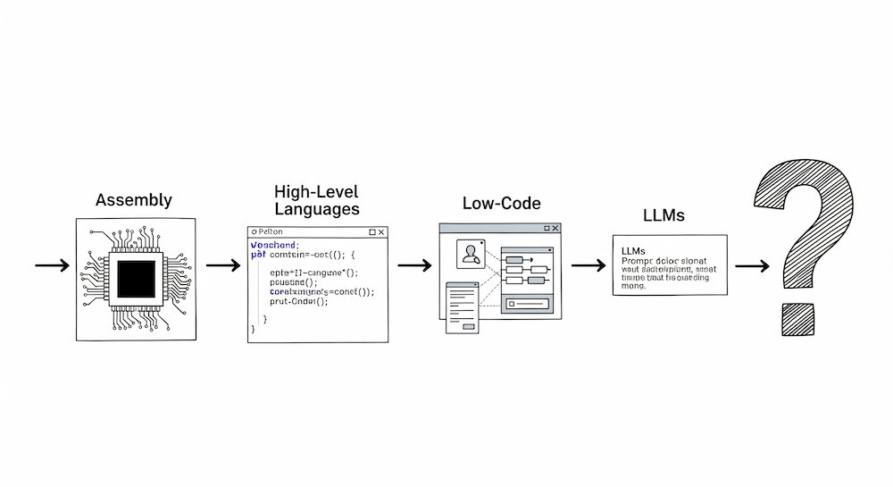 evolution abstraction